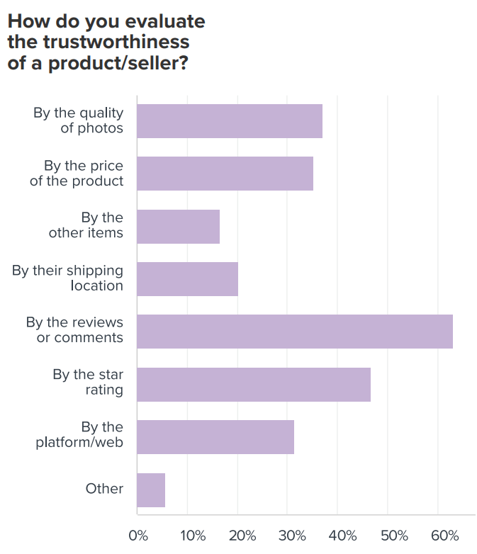 How consumers evaluate product trustworthiness