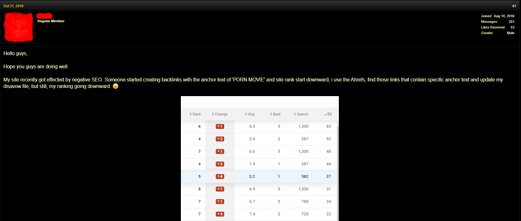 affected by negative seo