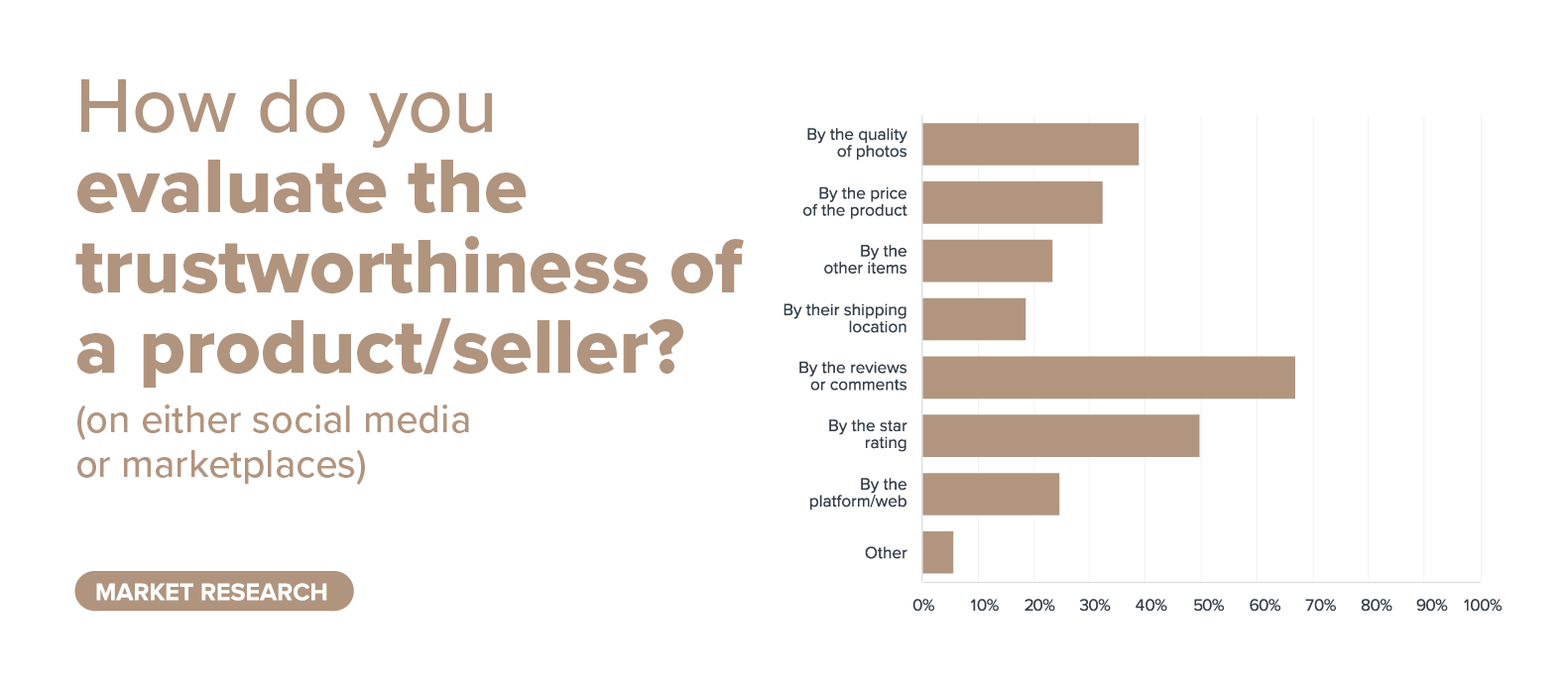 seller trustworthiness