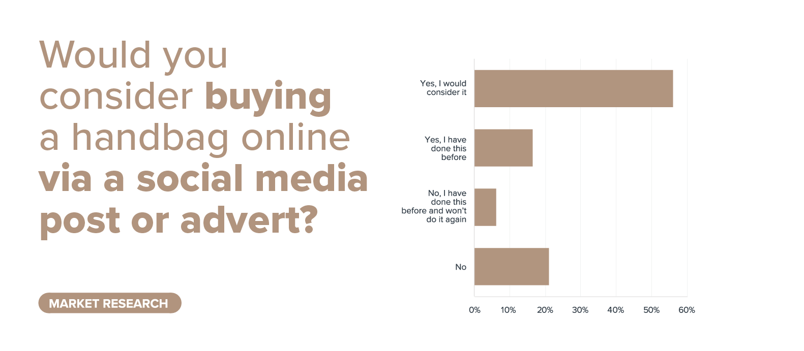 buying on social media