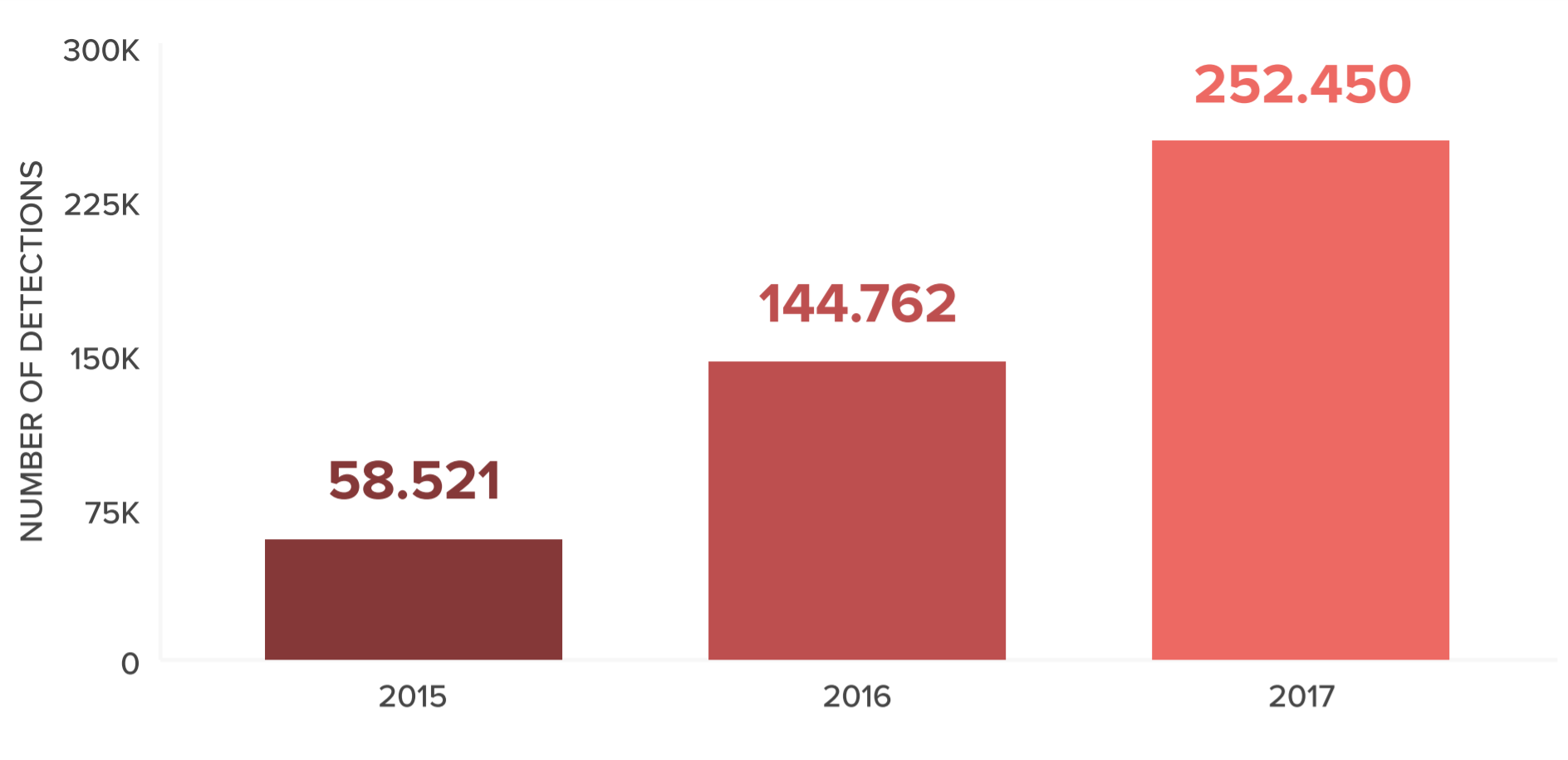 The Rise of Counterfeiting and Its Effects on Nike - Soapboxie