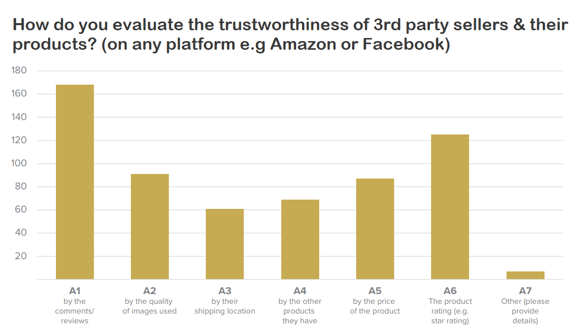 How consumers evaluate trustworthiness of cosmetics sold on social media