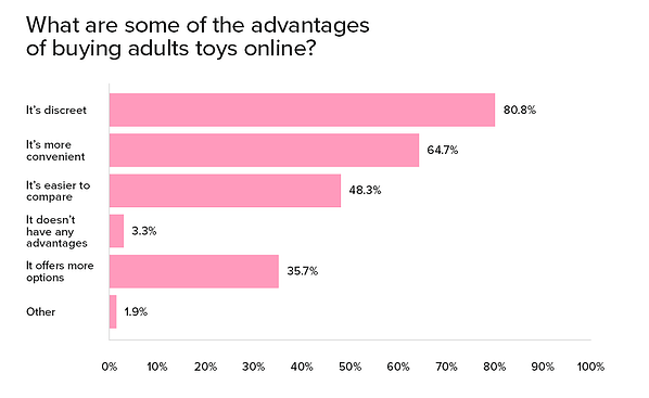 fake sex toys advantages of buying online