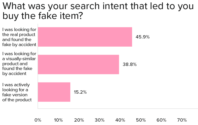 fake sex toys search intent
