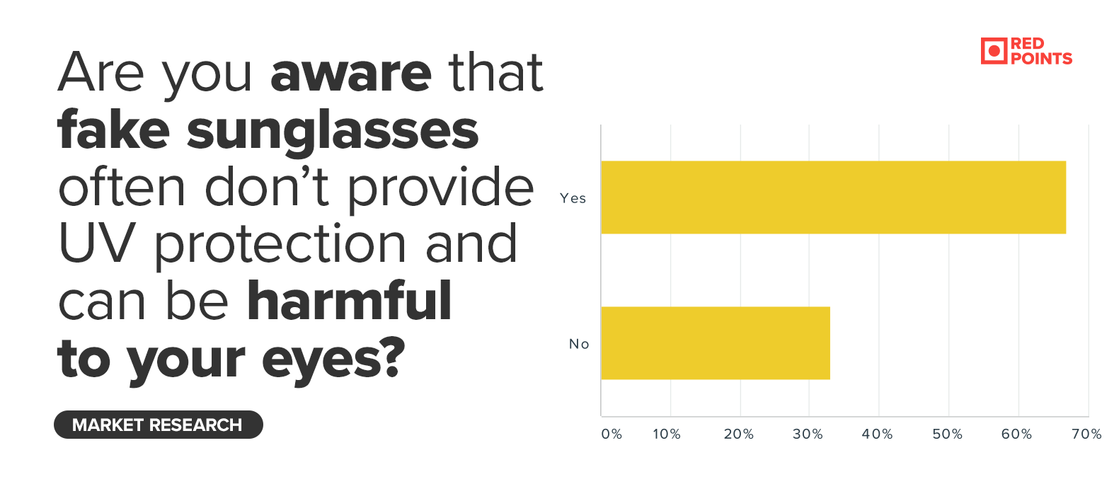 fake sunglasses uv protection