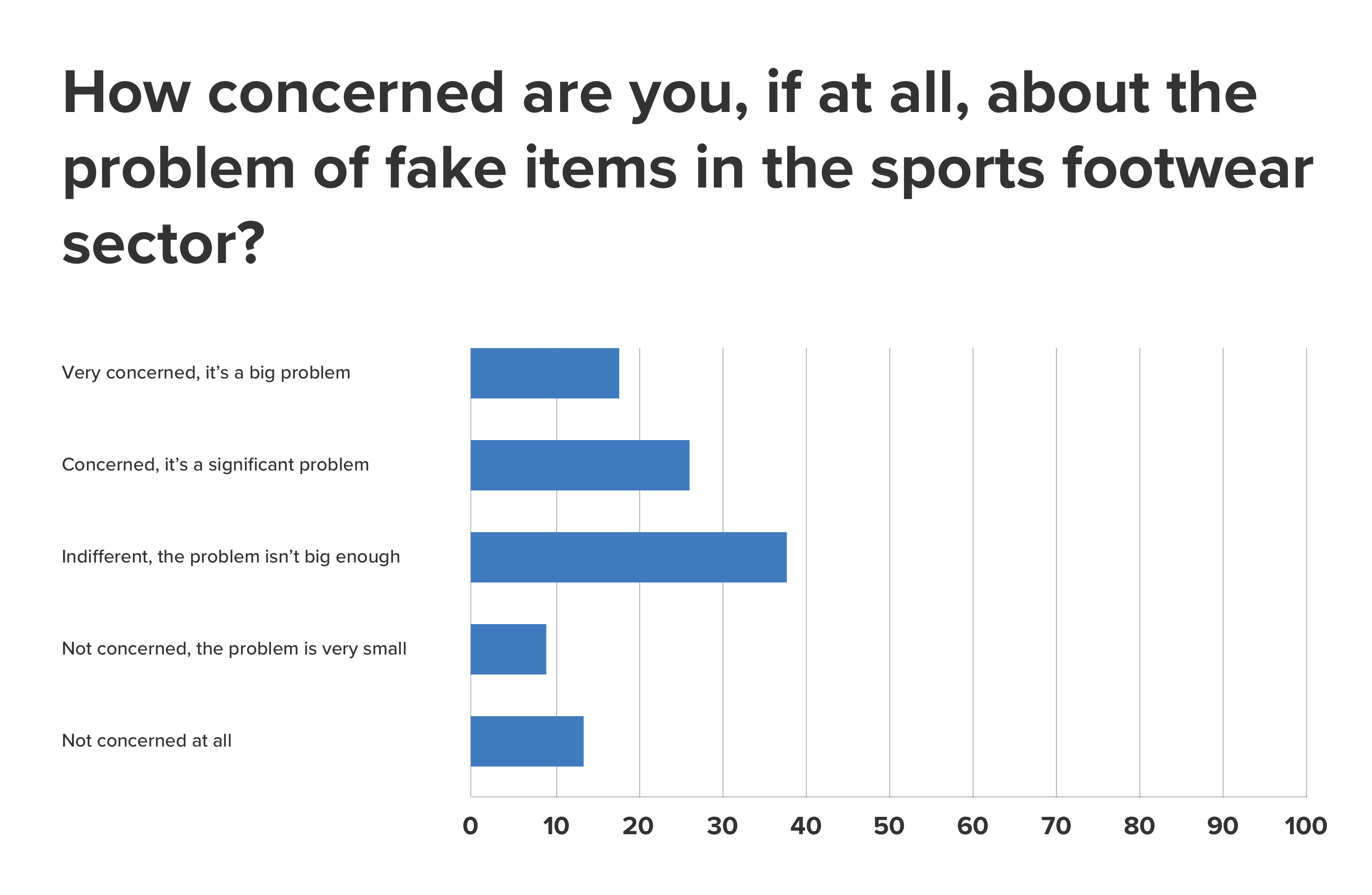 fake-footwear-concern-question