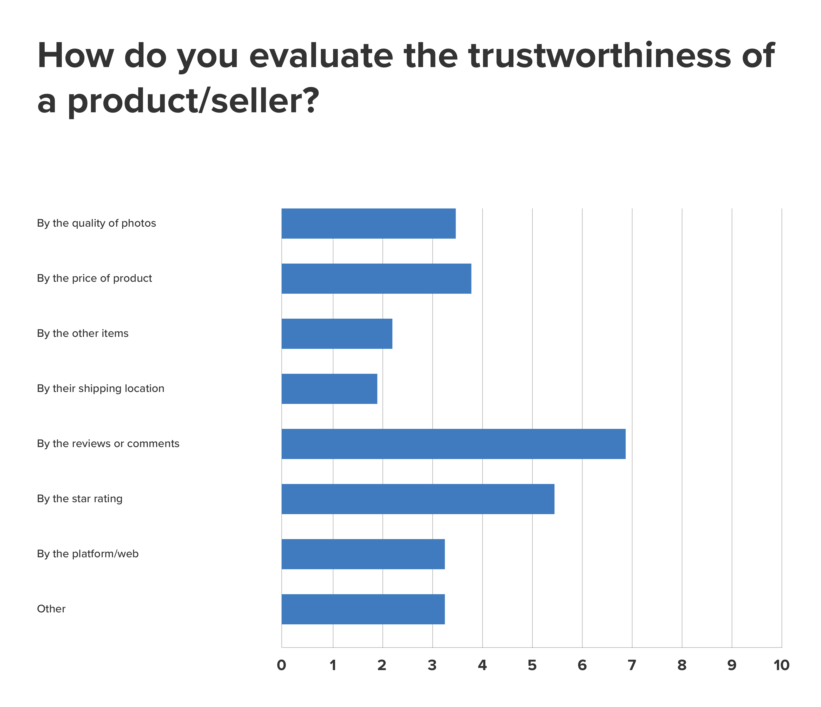 fake-footwear-trustworthiness-question-1