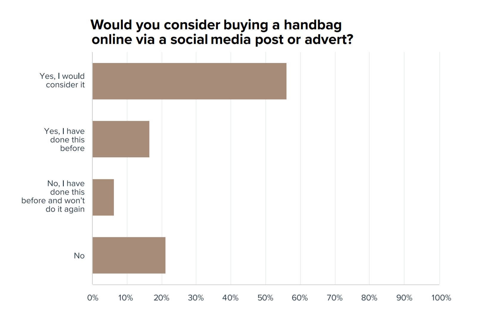 Red Points' research on public opinion of counterfeit handbags