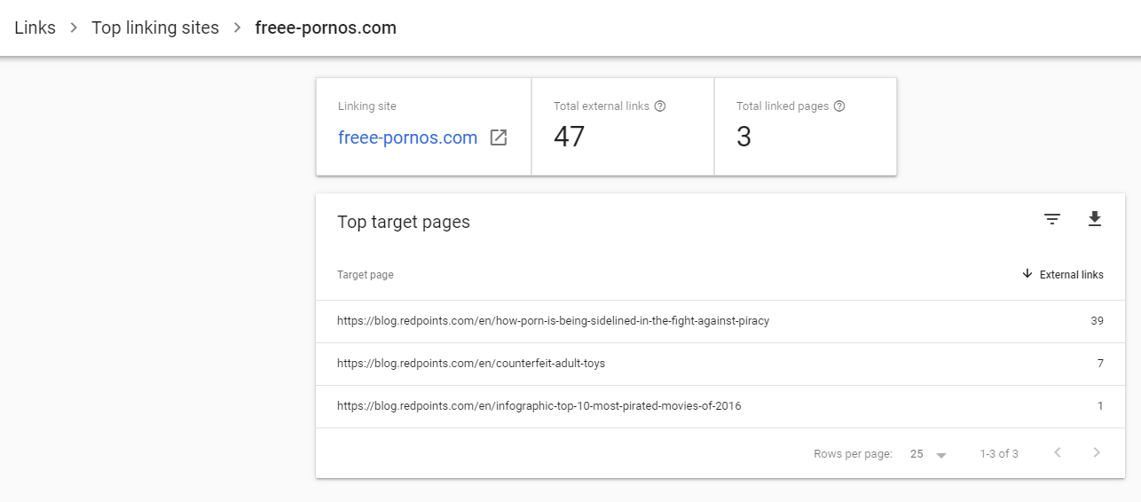 toxic-links